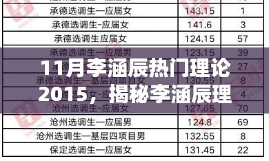 揭秘李涵辰理論，掀起知識浪潮的奧秘（2015年11月版）