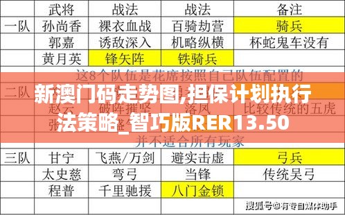 新澳門碼走勢圖,擔保計劃執行法策略_智巧版RER13.50