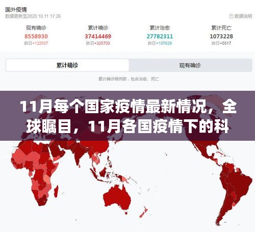 全球矚目!11月各國疫情最新情況及科技防線進展與前沿抗疫神器揭秘