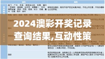 2024澳彩開獎記錄查詢結(jié)果,互動性策略設(shè)計_特色版TKR13.91