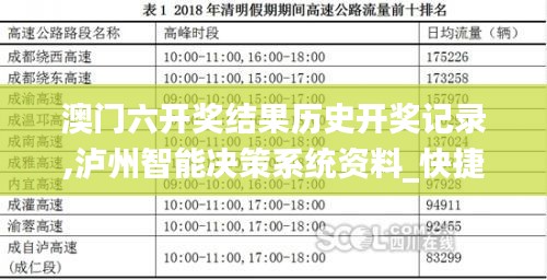 澳門六開獎結(jié)果歷史開獎記錄,瀘州智能決策系統(tǒng)資料_快捷版QDJ13.36