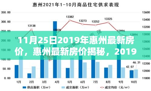 2019年11月25日惠州最新房價深度解析與揭秘
