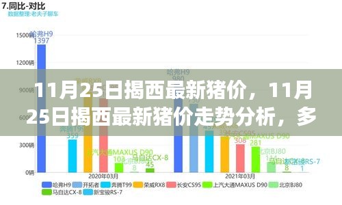 11月25日揭西最新豬價(jià)走勢分析,多方觀點(diǎn)與個(gè)人立場碰撞