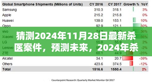 2024年殺醫案件預測與反思,觀點碰撞與未來展望