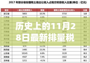 歷史上的11月28日,排量稅變革與綠色出行的心靈之旅