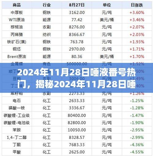 揭秘唾液番號熱門現象，科技引領健康新潮流，2024年11月28日趨勢解析