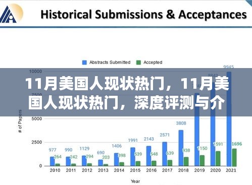 深度評測與介紹,11月美國人現狀熱門話題