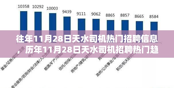 歷年11月28日天水司機招聘熱門信息及趨勢探析