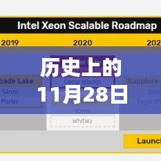 歷史上的11月28日傲騰技術最新進展回顧