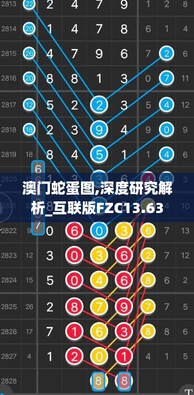 澳門蛇蛋圖,深度研究解析_互聯版FZC13.63