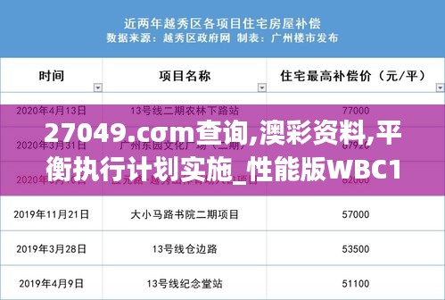 27049.cσm查詢,澳彩資料,平衡執行計劃實施_性能版WBC13.7