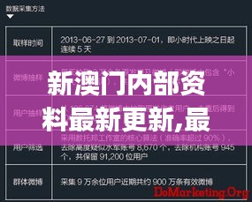 新澳門內部資料最新更新,最新數據挖解釋明_極致版JGD13.54