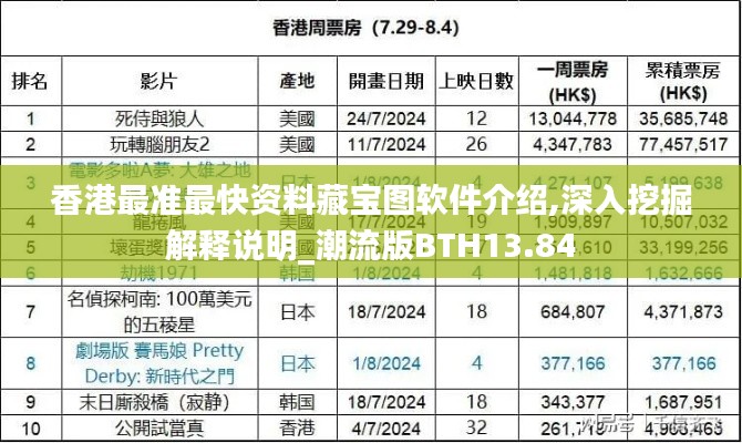 香港最準(zhǔn)最快資料藏寶圖軟件介紹,深入挖掘解釋說明_潮流版BTH13.84