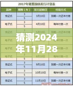 2024年銀行利率預(yù)測,分析未來走向及可能的銀行利率調(diào)整
