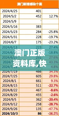澳門正版資料庫,快速解決方式指南_體現版PHW13.37
