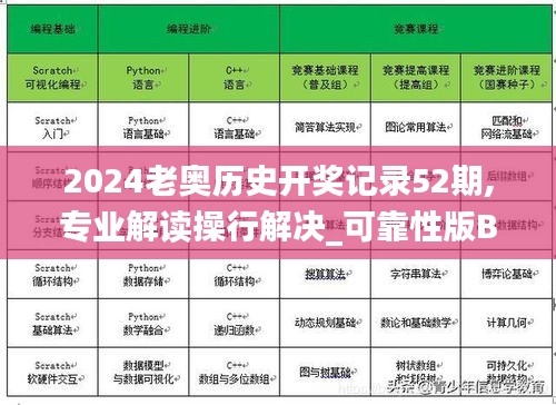 2024老奧歷史開獎記錄52期,專業解讀操行解決_可靠性版BXN13.56
