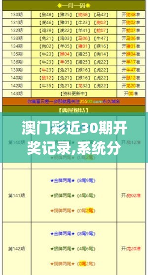 澳門彩近30期開獎記錄,系統分析方案設計_外觀版DYY13.87