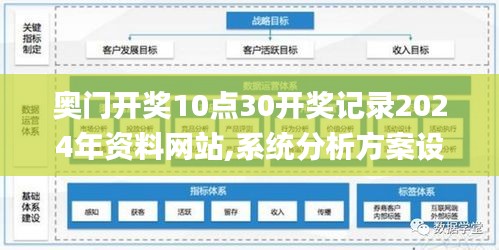 奧門開獎10點30開獎記錄2024年資料網站,系統分析方案設計_復興版EVC13.4