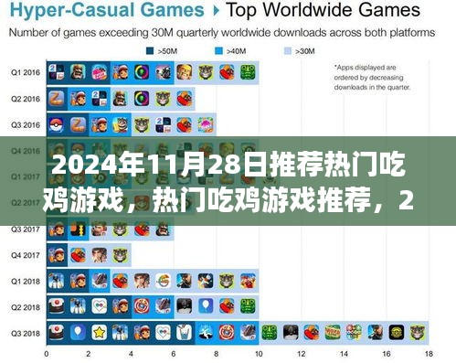 2024年11月28日熱門吃雞游戲盛宴,不容錯過的游戲推薦