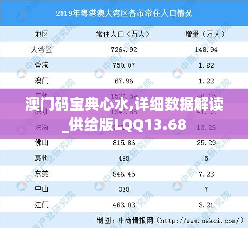 澳門碼寶典心水,詳細數據解讀_供給版LQQ13.68