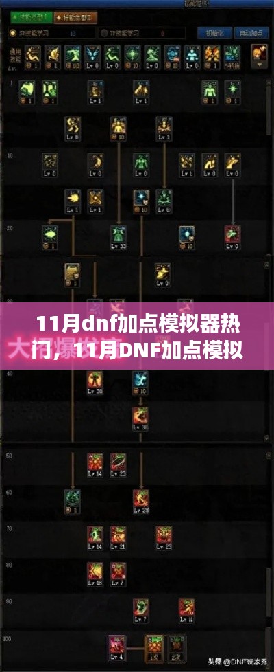 11月DNF加點(diǎn)模擬器現(xiàn)象,深度解析與觀點(diǎn)闡述