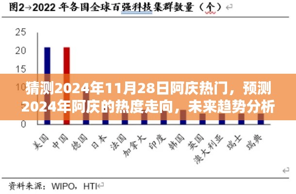 阿慶未來熱度預測,分析阿慶在2024年的趨勢走向及預測其熱門度