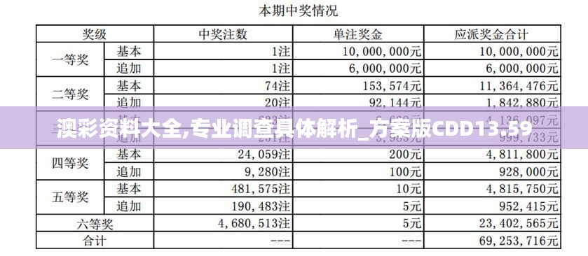 澳彩資料大全,專業調查具體解析_方案版CDD13.59