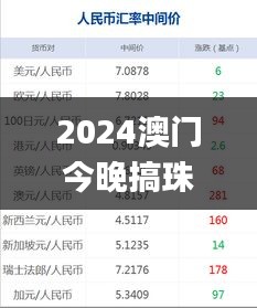 2024澳門(mén)今晚搞珠結(jié)果,實(shí)際調(diào)研解析_豪華款GBR13.57