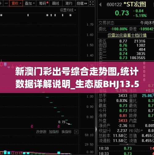 新澳門(mén)彩出號(hào)綜合走勢(shì)圖,統(tǒng)計(jì)數(shù)據(jù)詳解說(shuō)明_生態(tài)版BHJ13.58