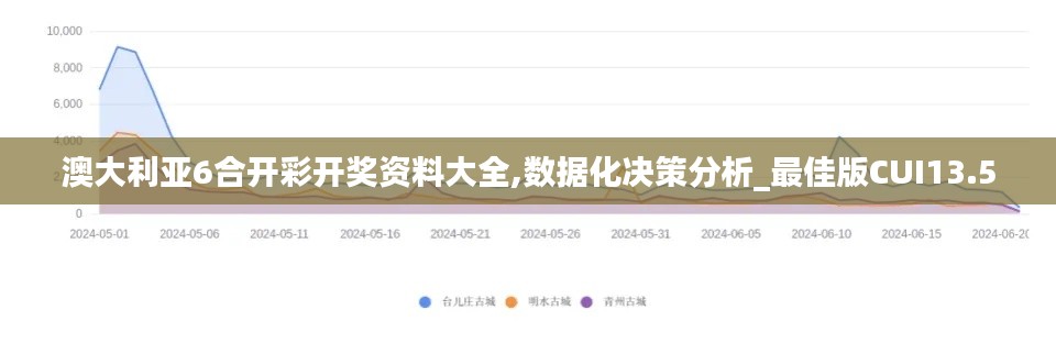 澳大利亞6合開彩開獎資料大全,數(shù)據(jù)化決策分析_最佳版CUI13.5