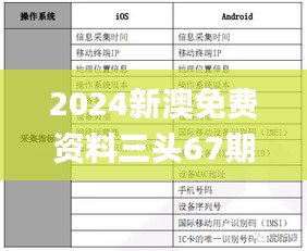 2024新澳免費資料三頭67期,實踐數據分析評估_輕量版SOT13.99