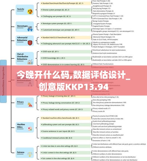 今晚開什么碼,數(shù)據(jù)評估設(shè)計(jì)_創(chuàng)意版KKP13.94