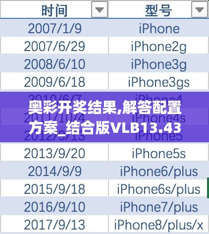 奧彩開獎結果,解答配置方案_結合版VLB13.43