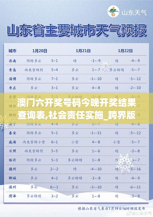 澳門六開獎號碼今晚開獎結(jié)果查詢表,社會責(zé)任實(shí)施_跨界版MEI13.71