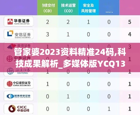 管家婆2023資料精準24碼,科技成果解析_多媒體版YCQ13.32