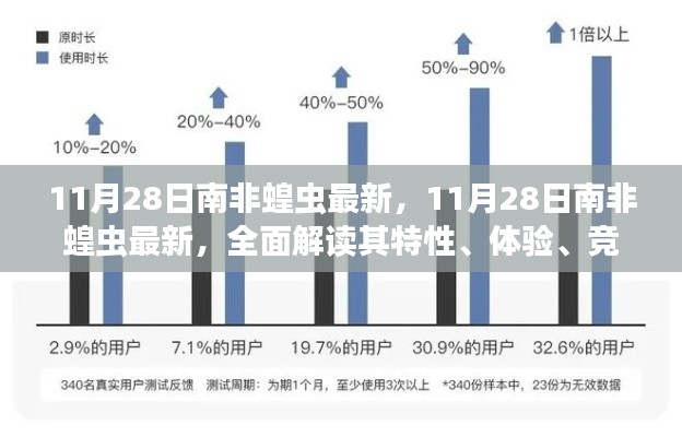 11月28日南非蝗蟲最新動態,全面解析特性、體驗、競品對比及用戶群體分析