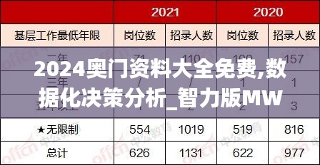 2024奧門資料大全免費,數據化決策分析_智力版MWB13.81