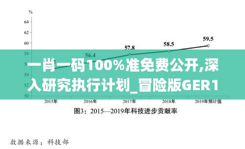一肖一碼100%準免費公開,深入研究執行計劃_冒險版GER13.51