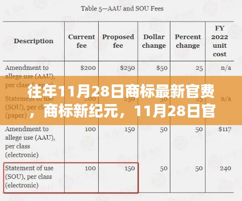 商標(biāo)新紀(jì)元,揭秘11月28日官費(fèi)變革背后的成長(zhǎng)機(jī)遇之門(mén)