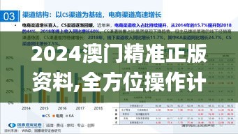2024澳門精準(zhǔn)正版資料,全方位操作計(jì)劃_家庭影院版HNG13.95