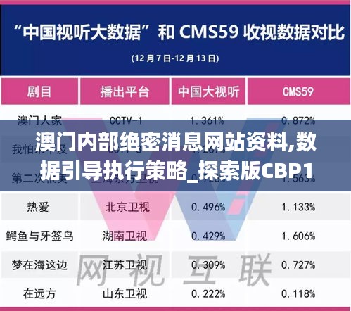 澳門內(nèi)部絕密消息網(wǎng)站資料,數(shù)據(jù)引導執(zhí)行策略_探索版CBP13.76