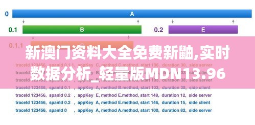 新澳門資料大全免費新鼬,實時數據分析_輕量版MDN13.96