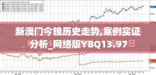 新澳門今晚歷史走勢,案例實證分析_網(wǎng)絡版YBQ13.97