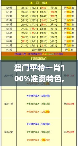 澳門平特一肖100%準資特色,創(chuàng)新策略設計_習慣版HIT13.68
