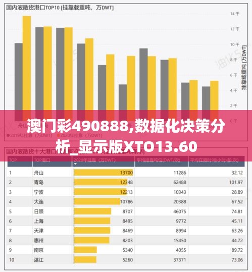 澳門彩490888,數據化決策分析_顯示版XTO13.60