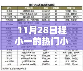 揭秘網(wǎng)絡文學新勢力，程小一熱門小說探秘之旅（11月28日）