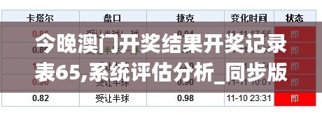 今晚澳門開獎結果開獎記錄表65,系統評估分析_同步版TXU13.51