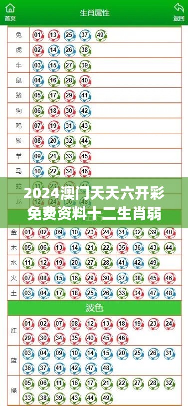 2024澳門天天六開彩免費資料十二生肖弱肉強食,社會責任實施_深度版XPH13.47