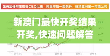 新澳門最快開獎結果開獎,快速問題解答_旅行版ROL13.49