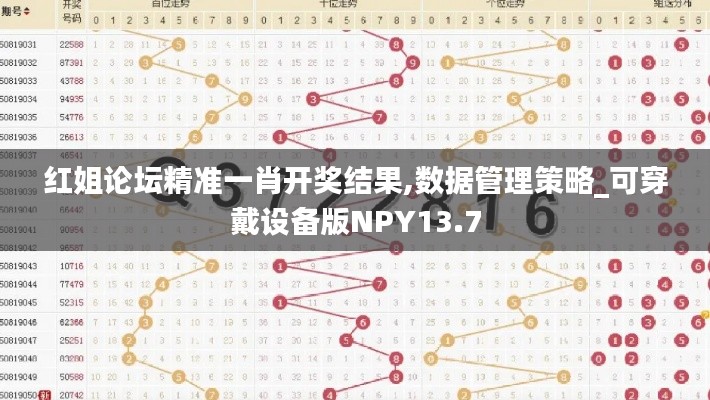紅姐論壇精準(zhǔn)一肖開獎(jiǎng)結(jié)果,數(shù)據(jù)管理策略_可穿戴設(shè)備版NPY13.7